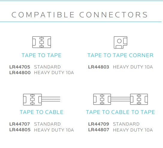 PS44501 :  TAPERITE™ TAPE LIGHT 7W/FT 80CRI IP20 3000K