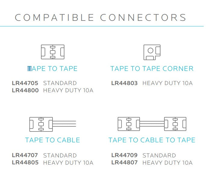 PS44601 :  TAPERITE™ TAPE LIGHT 7W/FT 80CRI IP54 3000K